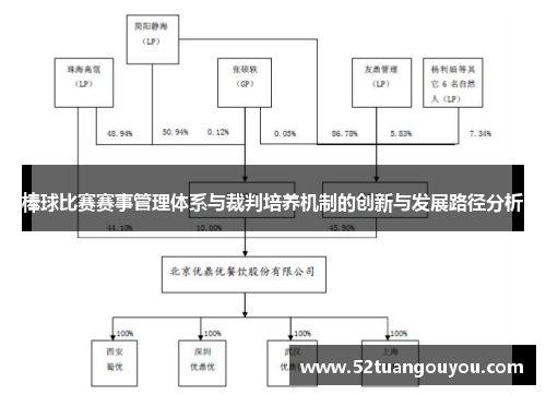 棒球比赛赛事管理体系与裁判培养机制的创新与发展路径分析