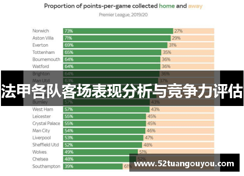 法甲各队客场表现分析与竞争力评估